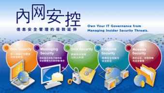 亚远景CMMI服务中心 专业咨询与信息安全产品解决方案