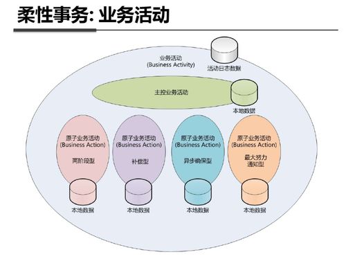 数据驱动的信息咨询服务 路径、工具与价值重塑